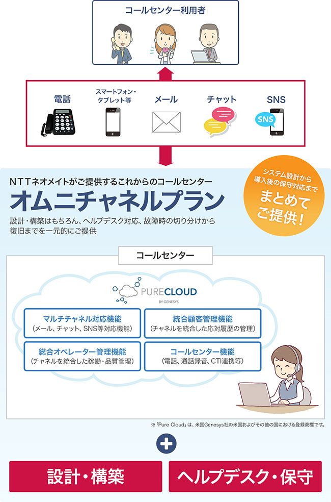 実証実験サポート