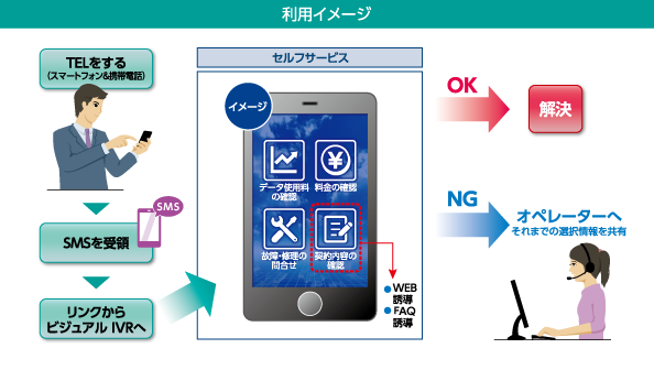 実証実験サポート