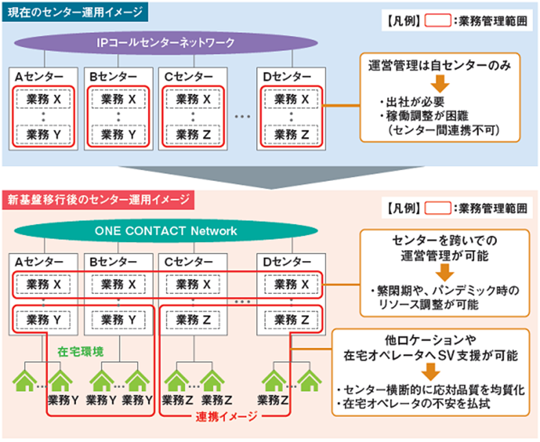 クラウド型基盤システムのイメージ