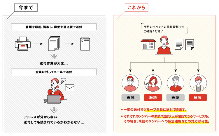 PTAでの活用シーン