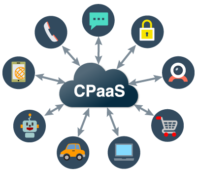 図1 CPaaSイメージ図