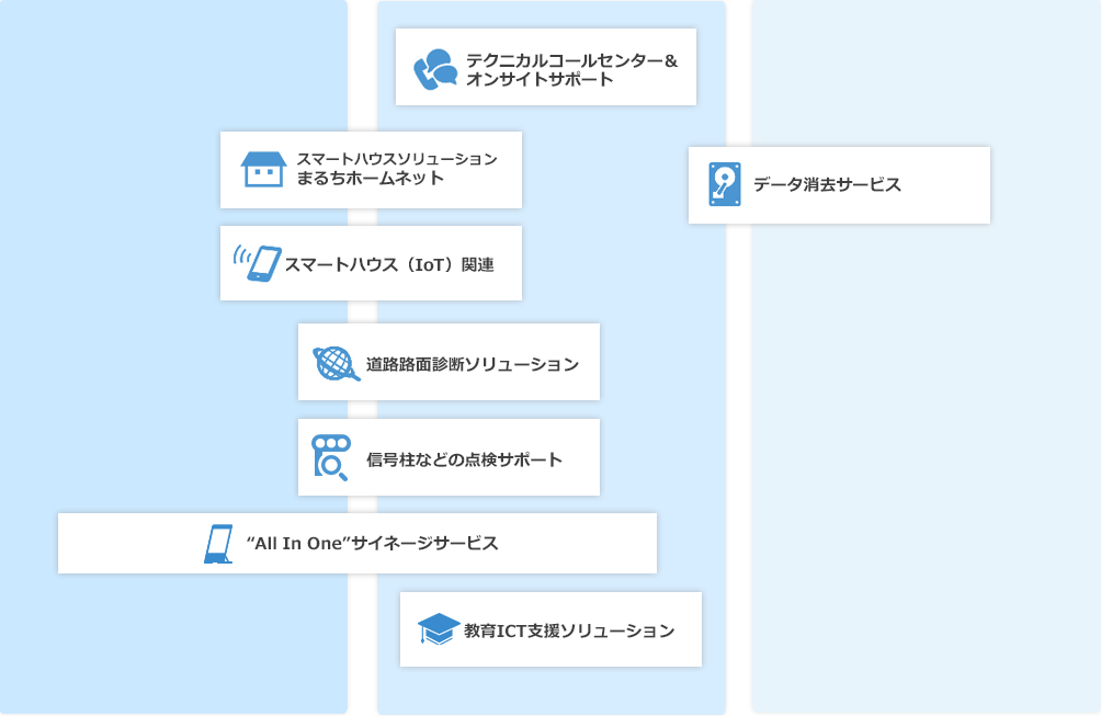 組み合わせメニュー