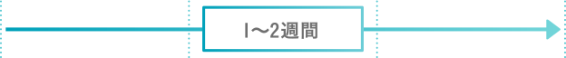 1-2週間