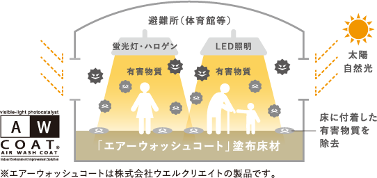 エアーウォッシュコート