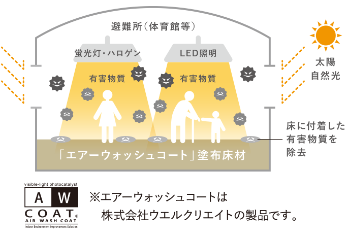 エアーウォッシュコート
