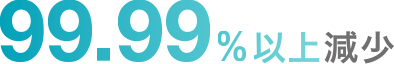 99.99%以上減少