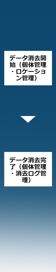 消去作業