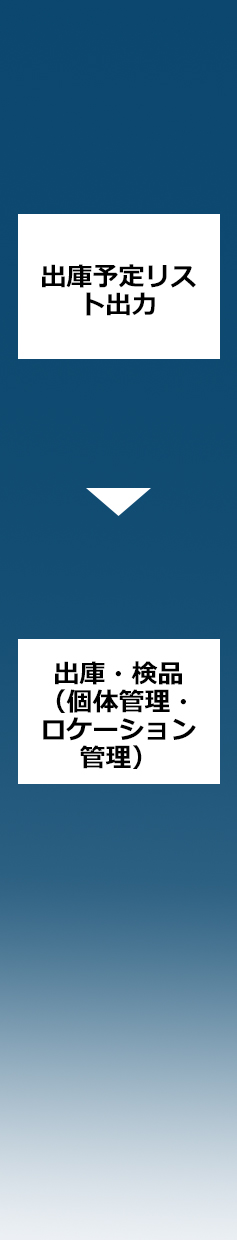 出庫作業